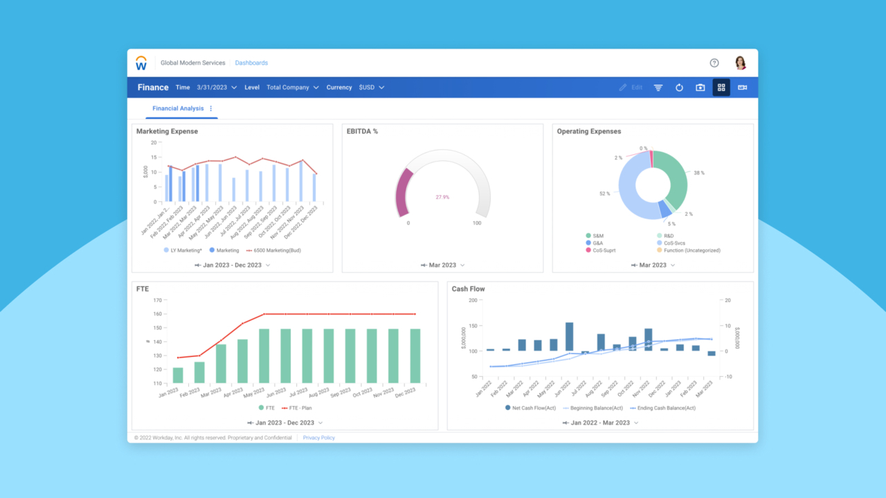 Image Thumbnail Video Adaptive Planning Overview